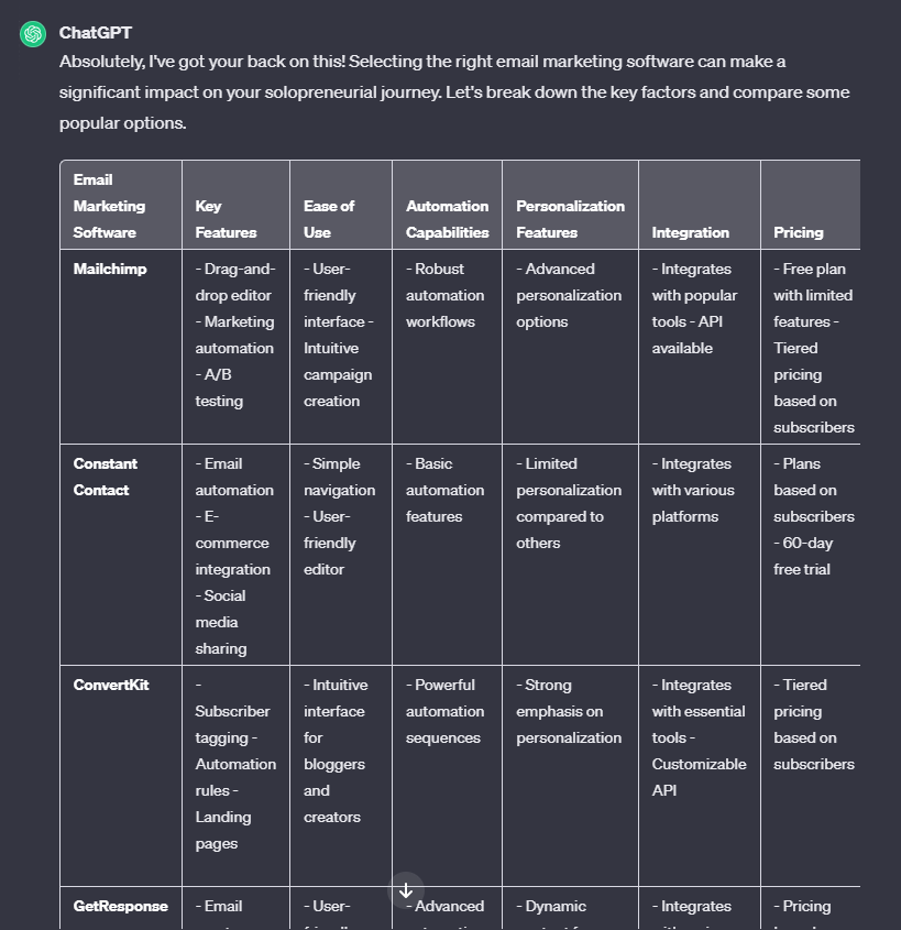 how to write chatgpt prompts